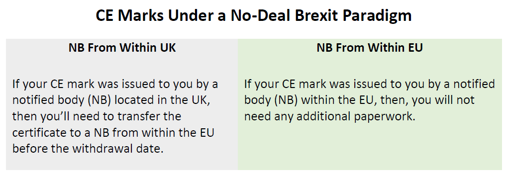 Chart of CE Marks Under a No-Deal Brexit Paradigm