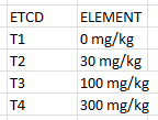 Sample Trial Elements (TE)